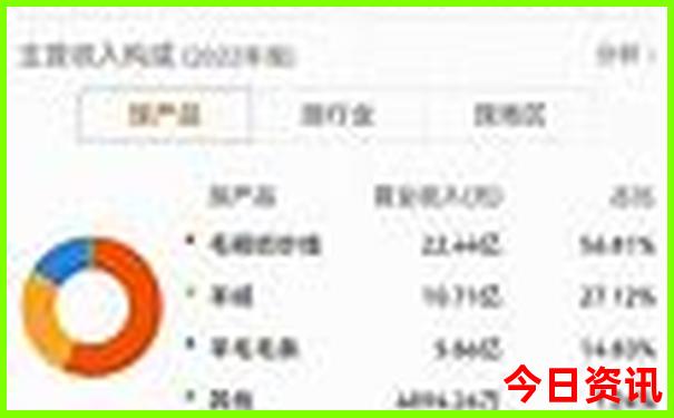 成都市区有哪些景点